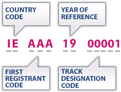 Image result for isrc